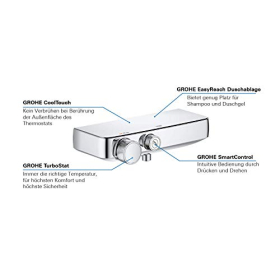 Душевая система GROHE SmartControl с интуитивным управлением подачей воды