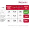 Бойлер Ariston Lydos Hybrid WiFi 80 л, тепловой насос, класс A