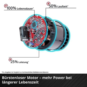 Аккумуляторная угловая шлифовальная машина Einhell Professional AXXIO 18/125 Q Li-Solo Power