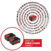 Потужність Einhell 18V 4.0Ah