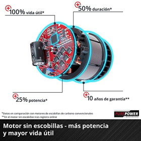 Sierra de Ramas Einhell Power X-Change 18V, sin Escobillas, 12.5 cm