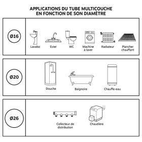 SOMATHERM FOR YOU – 5703-16-20 – Aufsteckbarer Schlauch für Multicouche Ø16 – verstellbarer Damen-Schlauch 20/27 (3/4''). Ermöglicht die Aufnahme eines Multicouche-Schlauchs mit Ø16 Durchmesser in Grau