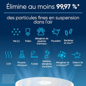 BLUEAIR air purifier for large homes, cleans 206 m² in one hour
