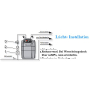 Eldom under-sink water heater 15 L, pressure-resistant, 2000 W