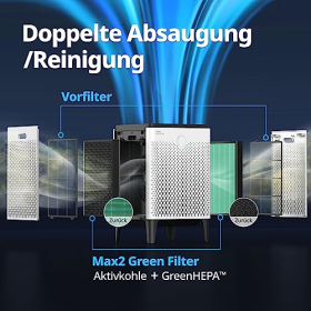 COWAY AIRMEGA 300s Luftreiniger mit GreenHEPA & IoCare App