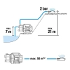 Gardena Garden Pump 3700/4 P Basic: зрошувальний насос з витратою 3700 л/год, потужністю 800 Вт, міцний завдяки валу з нержавіючої сталі, пластиковий корпус, можливе підключення спринклера (9015-47)