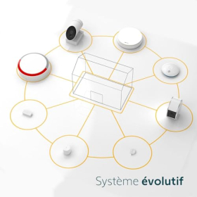 Somfy 1875282 – Домашня сигналізація Essential Plus Integral
