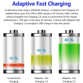 2 Stück USB Ladestecker, Schnellladegerät Netzteil USB Adapter Ladestecker Kompatibel mit Samsung Galaxy S21 S20 S10 S6 S7 S8 S9/Edge/Plus/Active, A71, A54, A13, A03, Z Flip3, Z Fold2, M53 5G