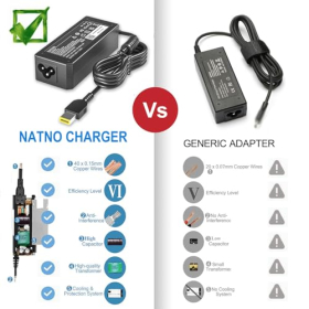 Cargador NATNO de 65 W/45 W para Lenovo ThinkPad e Ideapad