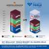 Набор противоугонных болтов для дисков VW Brilliant Tools, 22 шт