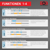 Electric Bock CS3 16 Unterputz Multifunktions Zeitschalter