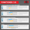 Electric Bock CS3 16 Unterputz Multifunktions Zeitschalter
