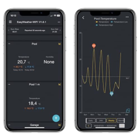 dnt Water Temperature Sensor für WeatherScreen PRO
