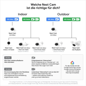 Cámara Google Nest