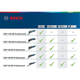 Мультитул Bosch GOP 30-28 Starlock – прецизійний професійний інструмент