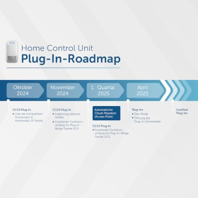 IP-блок управления домом Homematic, центральный пульт управления Smart Home, управление через приложение, Alexa, Google