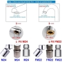 Um 360° drehbarer Wasserhahnfilter mit Wassersparfunktion und Doppeldüse