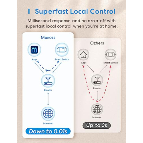 Meross WiFi Switch funciona con Apple HomeKit, Smart Switch Remote Control con Siri, Google Assistant, SmartThings, DIY Smart para controlar electrodomésticos