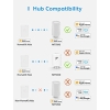 Термостат опалення Meross WiFi