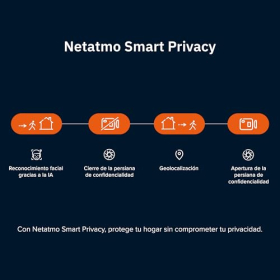 Netatmo Smart Kamera Innen - KI-ges. Gesichtserkennung, Audio, 2K HDR, 130°