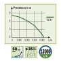 Водяной насос RIBILAND PRPVC753AS, 750 Вт