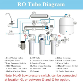 Geekpure Booster Set for Reverse Osmosis, Transformer + Pressure Switch + Accessories