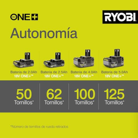 Ryobi 18V ONE+ Cordless Impact Wrench 400 Nm with 3 torque settings