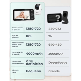 Видеоняня GHB 5 HD, 4000mAh, 4 камеры, ночное видение, 4x зум