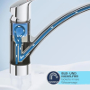 GROHE Start Eco 31685000 Кухонний змішувач Хром 
