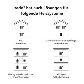 Kit base Tado° - Termostato inteligente V3+ con control por voz (Alexa, Siri, Asistente de Google) y programación horaria
