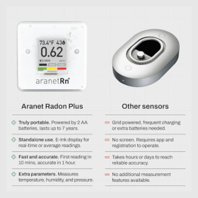 Detector de radón SAF Aranet para el hogar con pantalla de tinta electrónica y aplicación