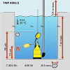 TROTEC clean water submersible pump