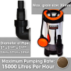 Terratek TWP1100T Tauchpumpe & Hand-Gartengerät 1100 W