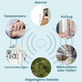 ADOC V4 Voice Box: adaptador de móvil a fijo con WLAN y FXS