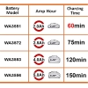 WORX WA3880 – Надежное зарядное устройство 20V Powershare
