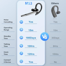 Auriculares Bluetooth New Bee, auriculares manos libres inalámbricos V5.1 con 60 horas de reproducción y micrófono con cancelación de ruido CVC 8.0 Dual ENC, auriculares Bluetooth con estuche de carga