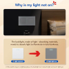 BSEED Double Light Switch with Glass Frame, Flush Mount, White