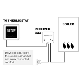 Termostato inteligente Honeywell Home T6 con WiFi, control de aplicaciones, Apple HomeKit, Google Home, soporte de Amazon Alexa