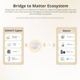 SONOFF ZBBridge-U ZigBee-шлюз для умного дома с Wi-Fi и Ethernet