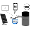 Qubino Flush 1D Dry Contact Z‑Wave Modul für Smart Home