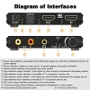 Tendak HDMI 2.0 Audio Extractor, HDMI Audio Splitter 4K HDMI