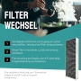 FilterBase Aktivkohlefilter für Bora Basic