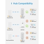 Meross WLAN-Heizungsthermostat