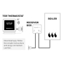 Honeywell Home T6R WLAN-Raumthermostat mit Tischhalterung und Radio