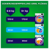 Ariel Color+ Vollwaschmittel Flüssig, 5 Liter (100 Wäschen) 4 Packungen