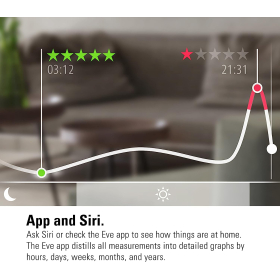 Eve Room – датчик якості повітря в приміщенні для вимірювання якості повітря