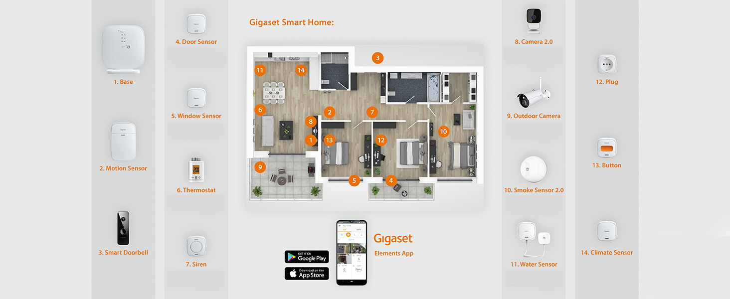 Gigaset Smart Home Portfolio