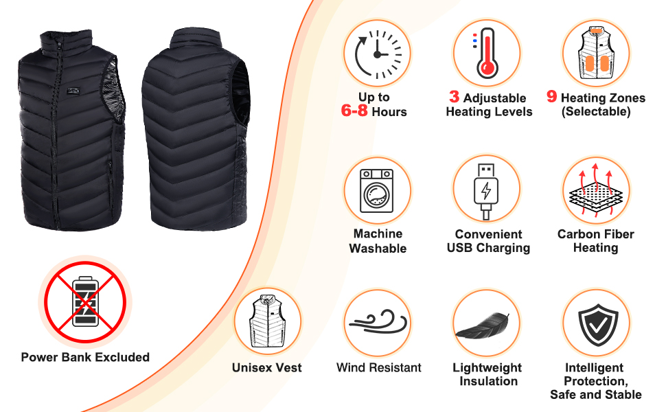 Heated jacket with 9 heating zones