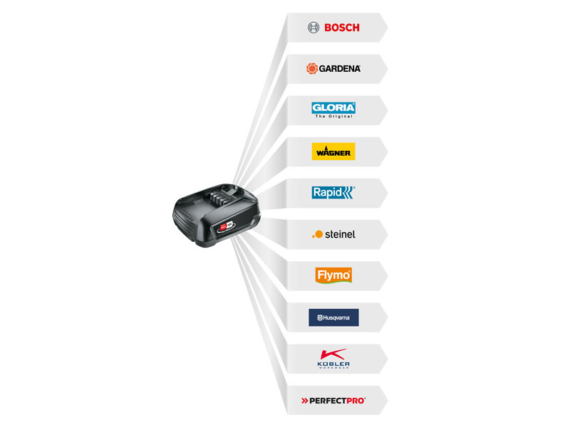 DER 18-V-STROM FÜR ALLE Batterien.